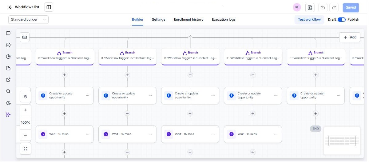 Branching nurture sequence with opportunity creation and wait steps